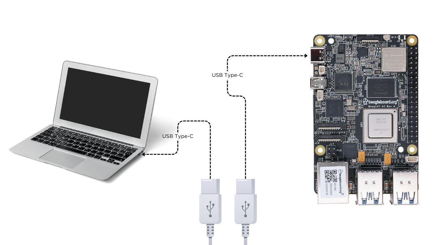 BeagleY-AI tethered connection