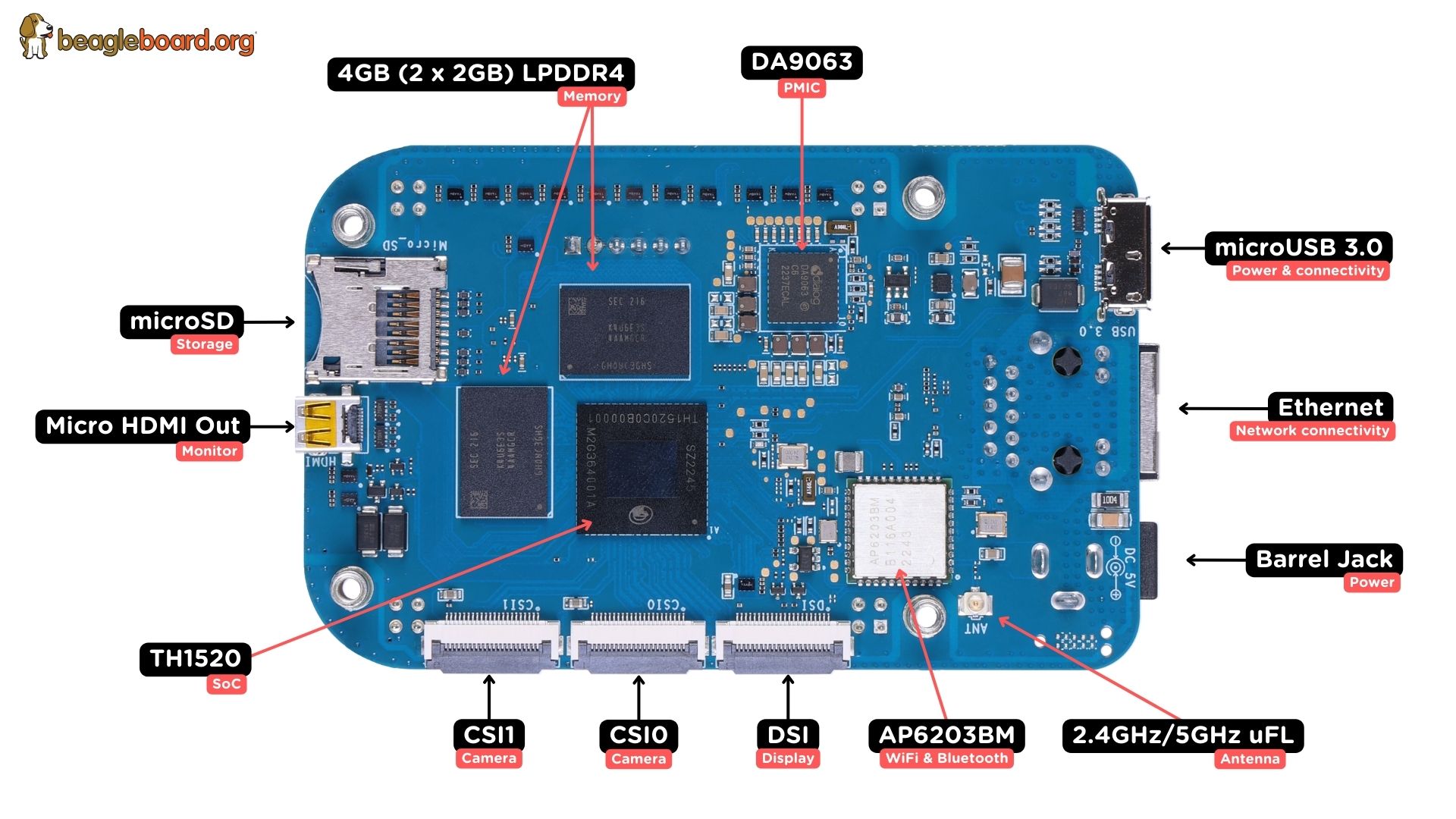 BeagleV Ahead board back components location