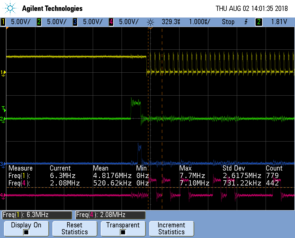 FPP waveforms