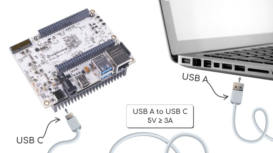 Tethered Configuration